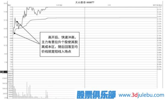 盤(pán)中漲停式吸籌形態(tài)及市場(chǎng)含義解讀