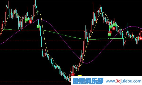 應對橫盤(pán)之后放量破位的策略