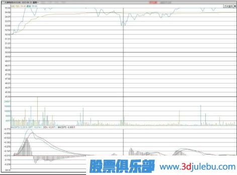 如何分析早盤(pán)高開(kāi)漲停的股票后期走勢-股票基礎知識