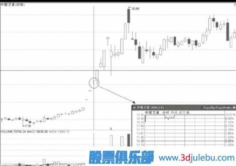 連續漲停的股票怎么把握機會(huì )