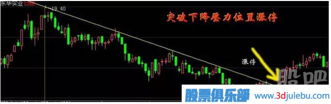 教您怎么才能抓到漲停板與漲停板如何<a href=http://www.mztkc.com/cgjq/mr/ target=_blank class=infotextkey>買(mǎi)入</a>技巧