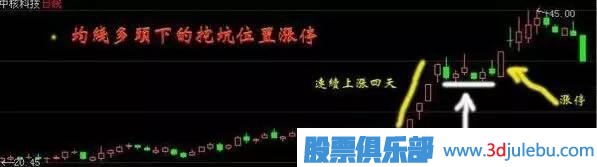股票漲停技巧：最容易漲停的關(guān)鍵位置