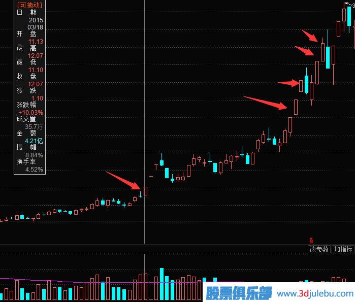 漲停板的買(mǎi)入法-漲停板的幾種走勢介紹
