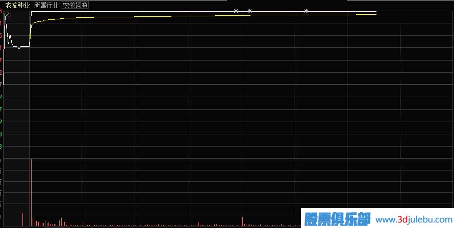 教您如何分析集合競價(jià)情況捕捉漲停股