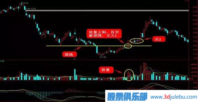 這四種抄底形態(tài)，一擊必中！