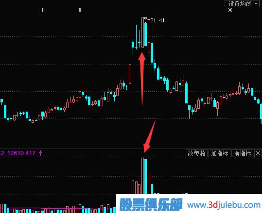 快速捕捉漲停板的技巧