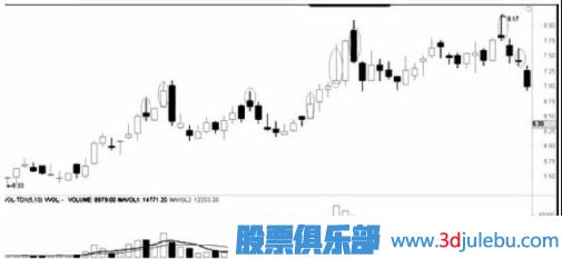 遇到跌停板后我們應該如何操作？