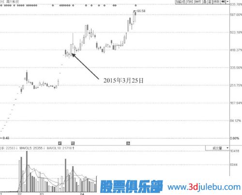 漲停板位置放量卻不打開(kāi)漲停板是主力出貨嗎？