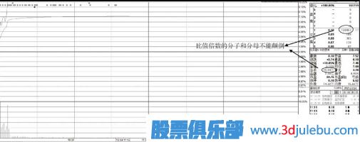 漲停后的股票如何分析判斷次日會(huì )高開(kāi)還是低開(kāi)