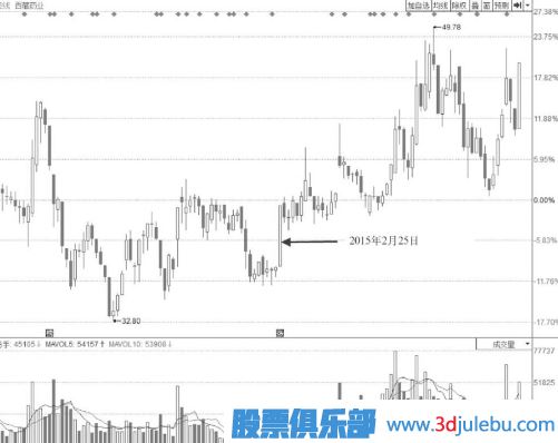 中短期低位區階梯漲停板形態(tài)需要多注意