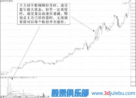 縮量漲停意味著(zhù)什么