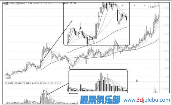 股票要漲停前有什么特征？如何<a href=http://www.mztkc.com/jsfx/ target=_blank class=infotextkey>技術(shù)分析</a>要漲停的股票