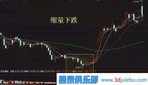 金牌操盤(pán)手深度剖析莊家洗盤(pán)伎倆，牢記幾個(gè)步驟，一擊識破莊家洗