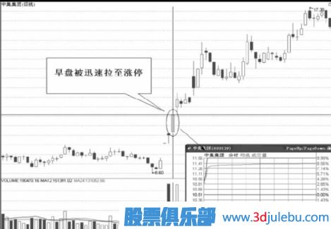 連續漲停的股票怎么把握機會(huì )