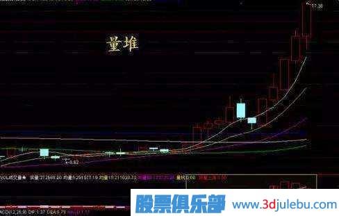 金牌操盤(pán)手深度剖析莊家洗盤(pán)伎倆，牢記幾個(gè)步驟，一擊識破莊家洗