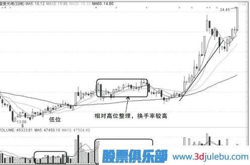 漲停板的買(mǎi)入和<a href=http://www.mztkc.com/cgjq/mc/ target=_blank class=infotextkey>賣(mài)出</a>的操作技巧