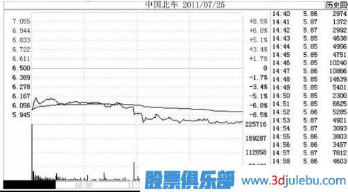 注意了！遇到這幾種跌停板必須<a href=http://www.mztkc.com/cgjq/mc/ target=_blank class=infotextkey>賣(mài)出</a>股票