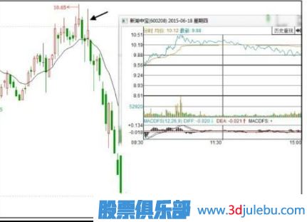 什么樣的漲停板應該回避和<a href=http://www.mztkc.com/cgjq/mc/ target=_blank class=infotextkey>賣(mài)出</a>