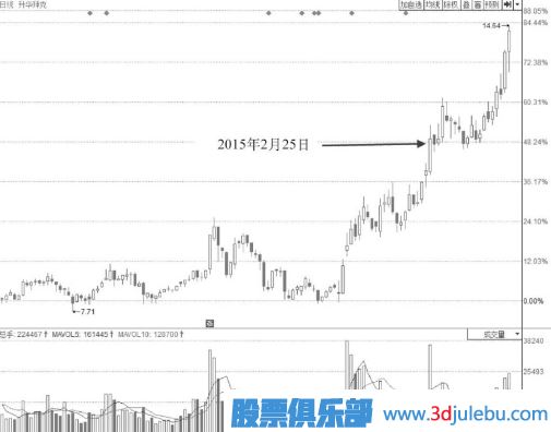 早盤(pán)短時(shí)間封漲停板盤(pán)中被打開(kāi)后市會(huì )如何走？