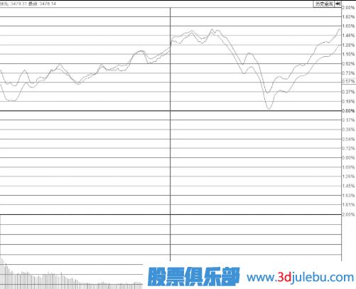 尾盤(pán)突然打開(kāi)漲停板的個(gè)股意味著(zhù)什么？