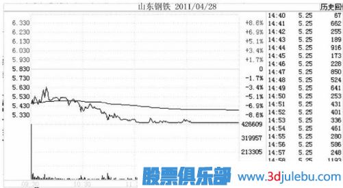 跌停板出貨是一只股票下跌開(kāi)始的最大風(fēng)險