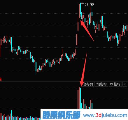 如何抓住連續漲停的股票？