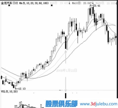 不同位置的跌停板有著(zhù)不一樣的理解