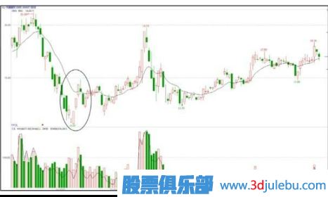 如何分析漲停板是啟動(dòng)拉升還是建倉