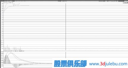 飆升中凹型洗盤(pán)<a href=http://www.mztkc.com/jsfx/zt/ target=_blank class=infotextkey><a href=http://www.mztkc.com/GPRM/sy/940.html target=_blank class=infotextkey>漲停</a></a>板形態(tài)技術(shù)特點(diǎn)