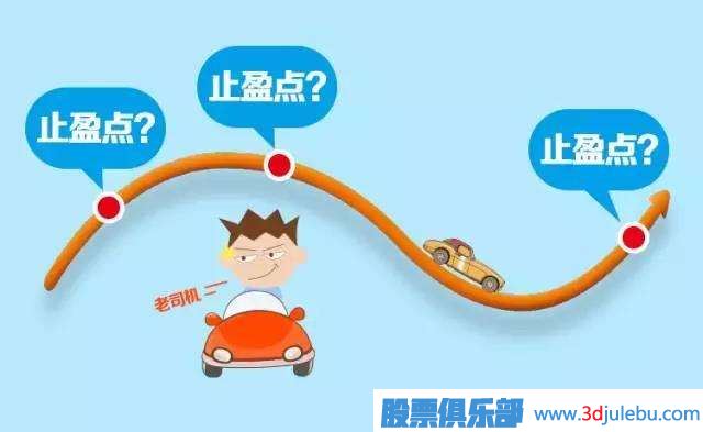 止損的方法-如何設置止損點(diǎn)