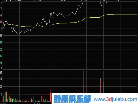 主力是如何通過(guò)漲停板來(lái)出貨的