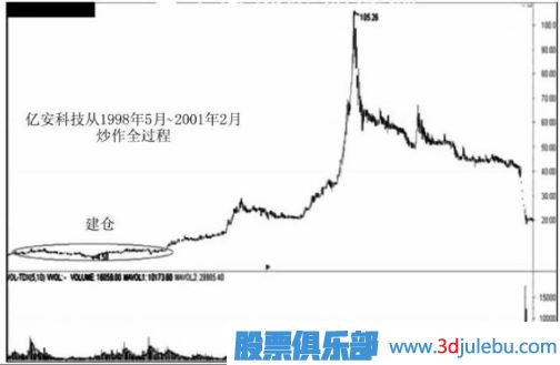 遇到跌停板后我們應該如何操作？