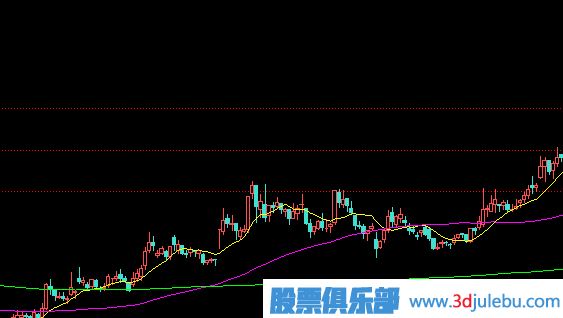 如何分析漲停板盤(pán)中被打開(kāi)？是出貨還是洗盤(pán)？