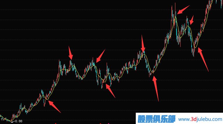 股票止損點(diǎn)怎么設置,股票止損技巧與方法