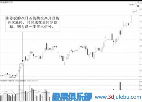 縮量漲停意味著(zhù)什么