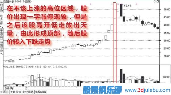 高位出現一字<a href=http://www.mztkc.com/GPRM/sy/870.html target=_blank class=infotextkey>漲停板</a>的誘多走勢圖形介紹
