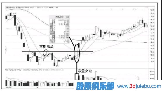 <a href=http://www.mztkc.com/GPRM/sy/870.html target=_blank class=infotextkey>漲停板</a>的形式突破前期高點(diǎn)意味著(zhù)什么？