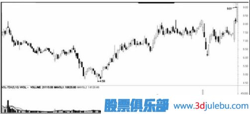 遇到跌停板后我們應該如何操作？