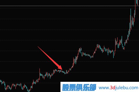 股票解套技巧-如何通過(guò)換股來(lái)解套