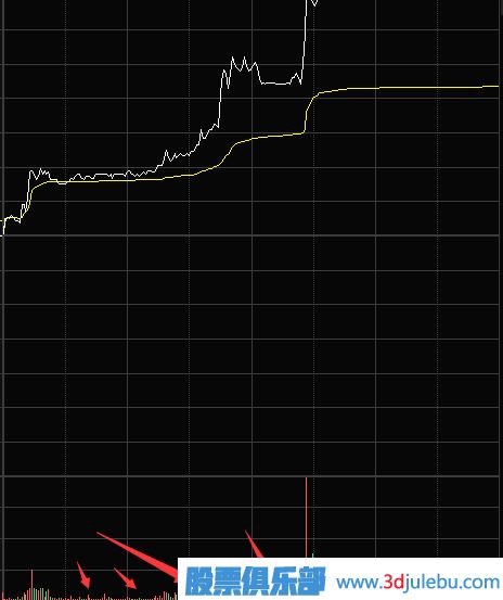 縮量漲停意味著(zhù)什么？第二天還能漲嗎？