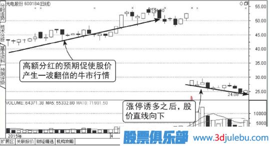除權除息后的放量漲停大概率是誘多行為