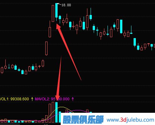如何通過(guò)止損來(lái)解套股票
