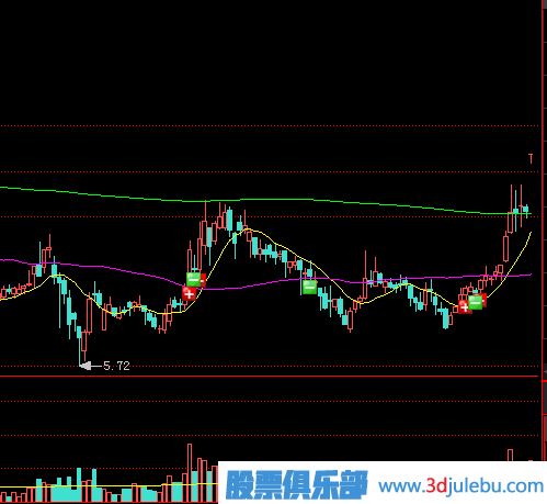 教您怎么應對開(kāi)盤(pán)縮量漲停板的策略