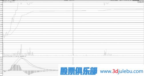 水平線(xiàn)平走型早盤(pán)廠(chǎng)字板漲停技術(shù)形態(tài)分析