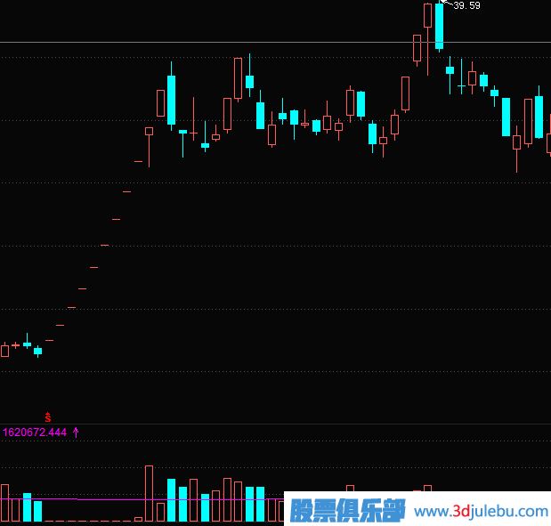 漲停板的買(mǎi)入法-漲停板的幾種走勢介紹