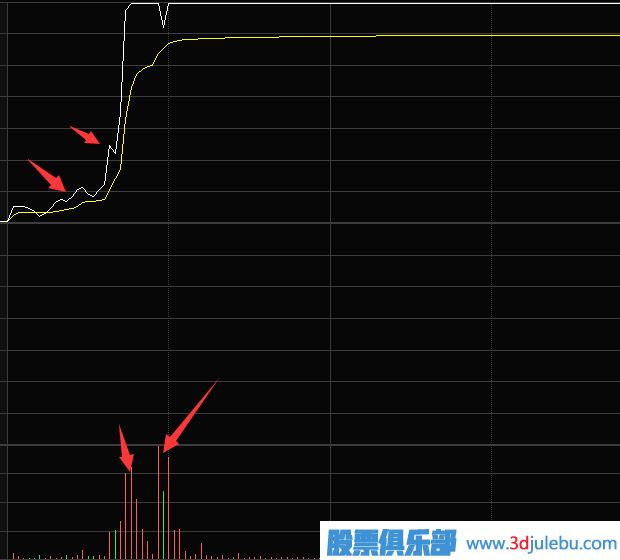 如何從分時(shí)圖走勢中抓漲停股