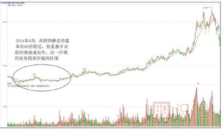如何發(fā)現股票的投資價(jià)值