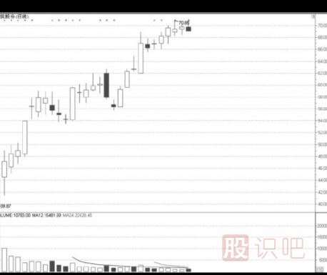 次新股的<a href=http://www.mztkc.com/cgjq/mr/ target=_blank class=infotextkey>買(mǎi)入</a>點(diǎn)