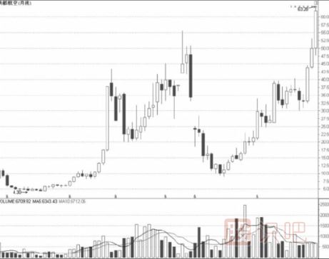 從公司特點(diǎn)中發(fā)現好股票