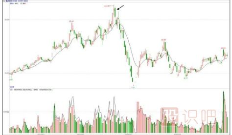 股票低開(kāi)好還是高開(kāi)好-股票基礎知識